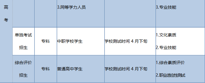 山东省2020年高考政策30问(图2)