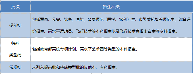 山东省2020年高考政策30问(图5)