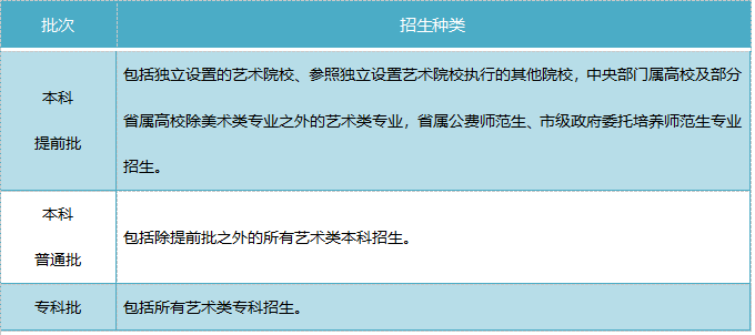 山东省2020年高考政策30问(图6)