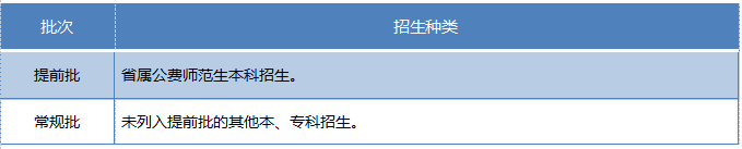 山东省2020年高考政策30问(图7)