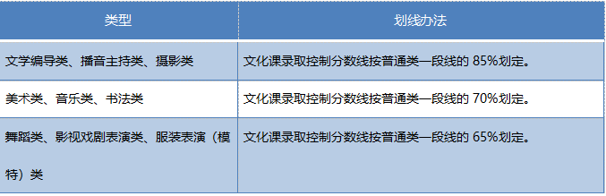 山东省2020年高考政策30问(图13)