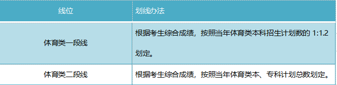 山东省2020年高考政策30问(图14)